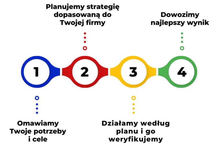 CO to jest strategia marketingowa