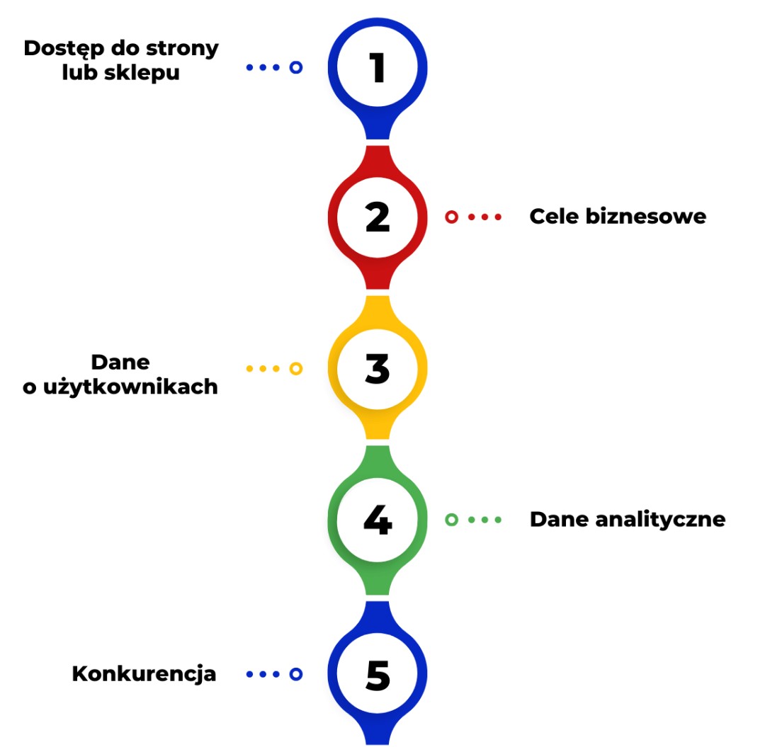 Jak wygląda audyt strony internetowej